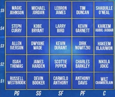 The choices given to Lou Williams.