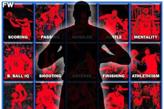 Building The Most Dominant NBA Player For 2025-26 Season