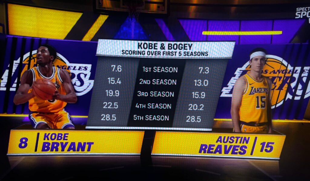 Austin Reaves' First 5 Seasons Look Very Similar To Kobe Bryant's First 5 Seasons With The Lakers