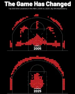 Most popular shot locations.