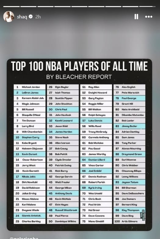 Shaquille O'Neal Shares Top 100 NBA Players Of All Time On His IG