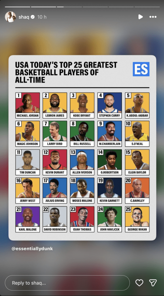 Shaquille O'Neal Shares Controversial Greatest 25 Players Of All-Time List