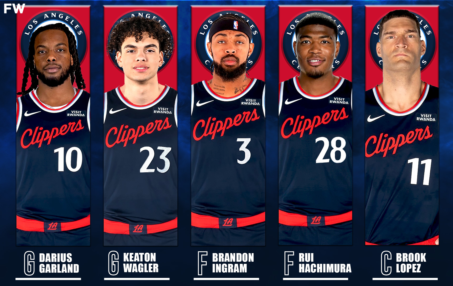 Clippers Roster Green LA Clippers’ Potential Starting Lineup For The 2026-27 Season After ...
